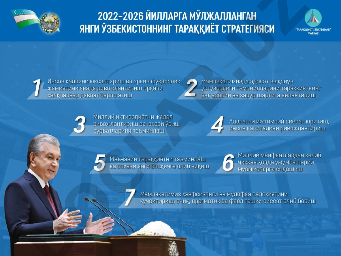 2022-2026-йилларга мўлжалланган Янги Ўзбекистоннинг тараққиёт стратегиясини амалга ошириш бўйича республика комиссияси таркиби
