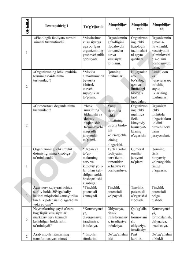 Fiziologik faoliyat va gomeostaz test topshirig'i