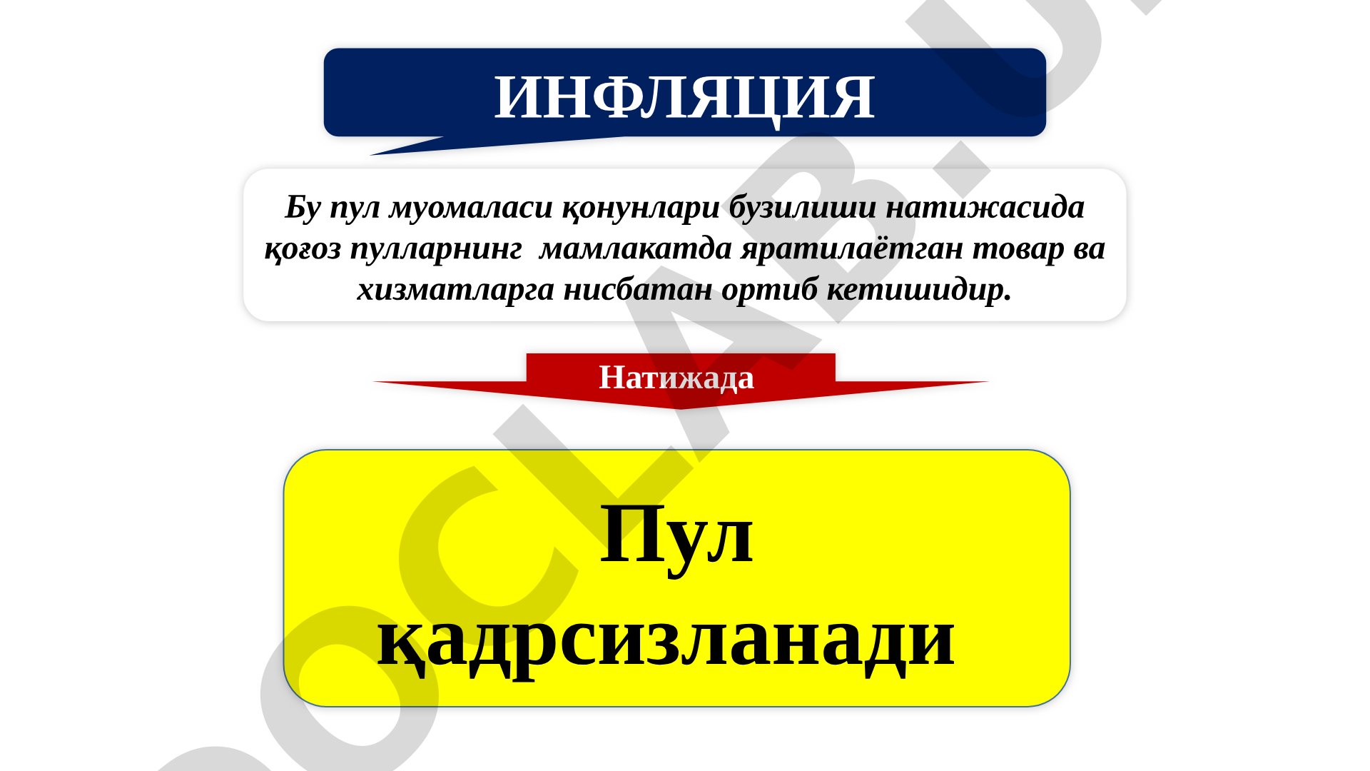 Инфляция