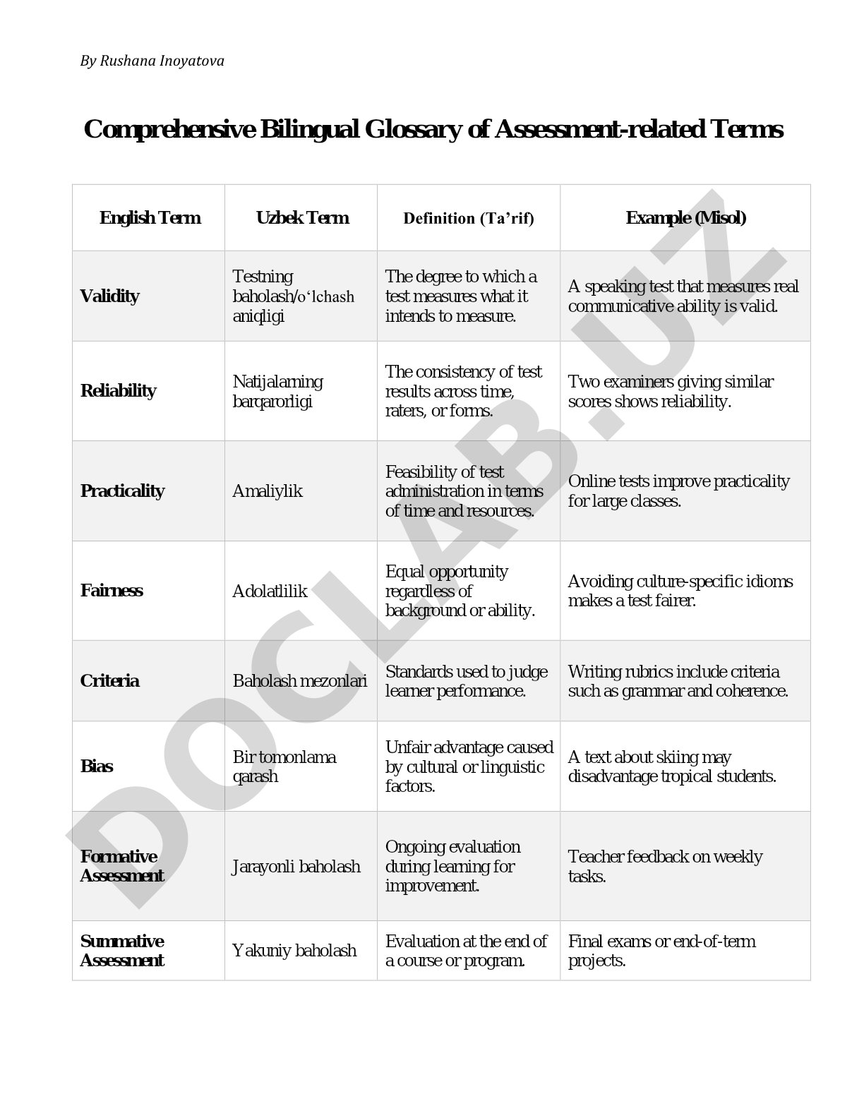 Comprehensive Bilingual Glossary of Assessment-related Terms