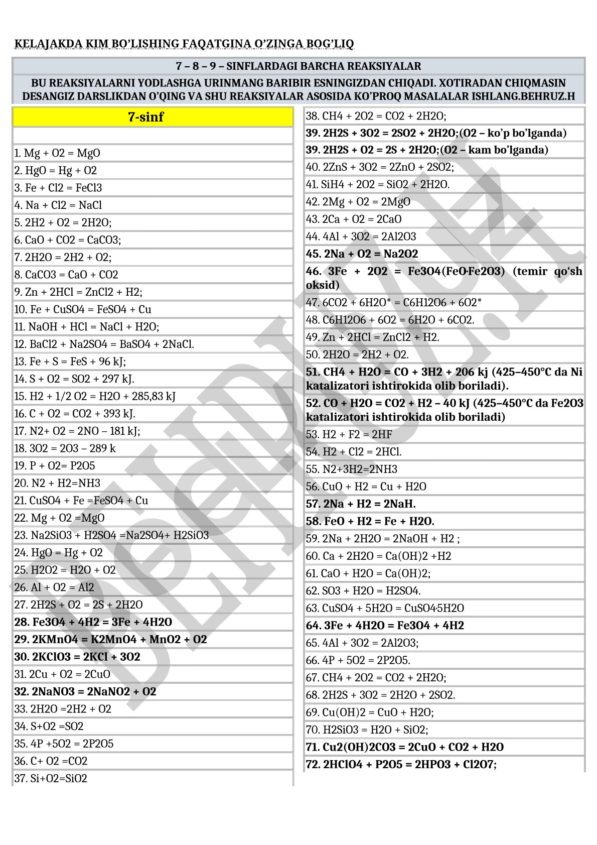 7 – 8 – 9 – SINFLARDAGI BARCHA REAKSIYALAR