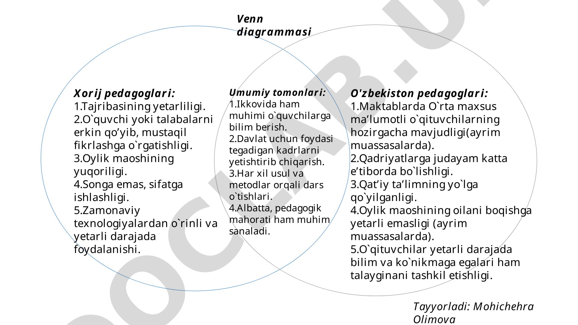 Xorij va O'zbekiston pedagoglarining qiyosiy tahlili (Venn diagrammasi)
