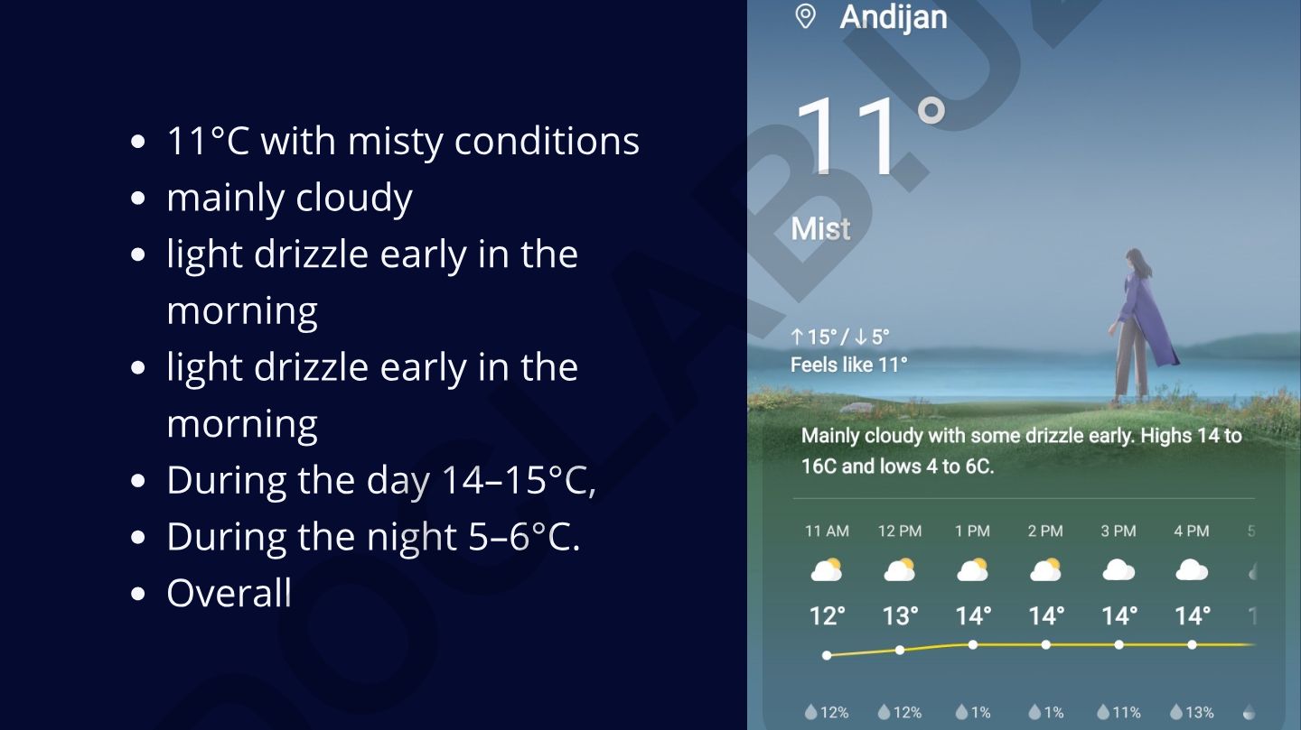 Ob-havo prognozi: 11°C tumanli, ertalab yengil yomg'ir