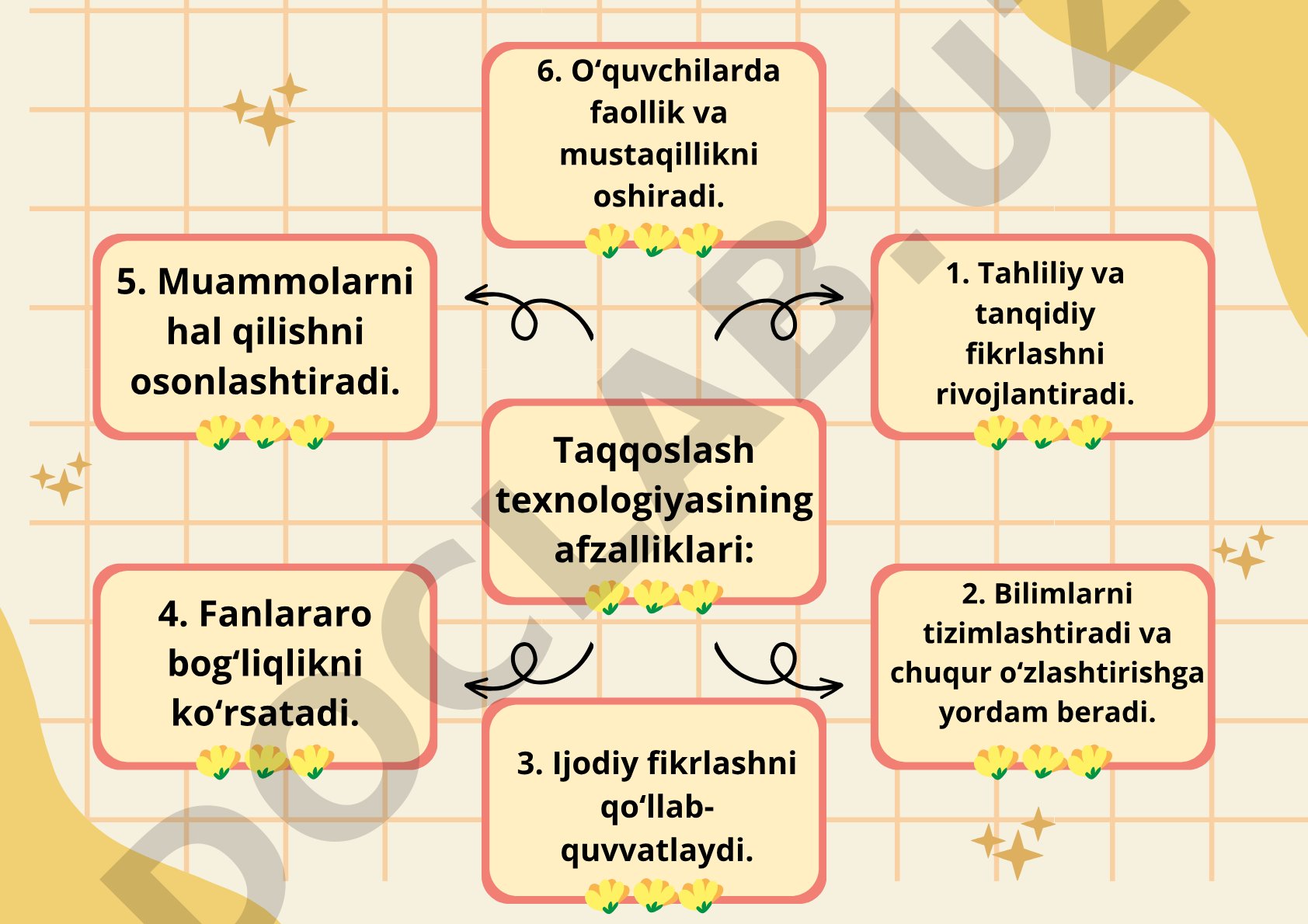 Taqqoslash texnologiyasining afzalliklari