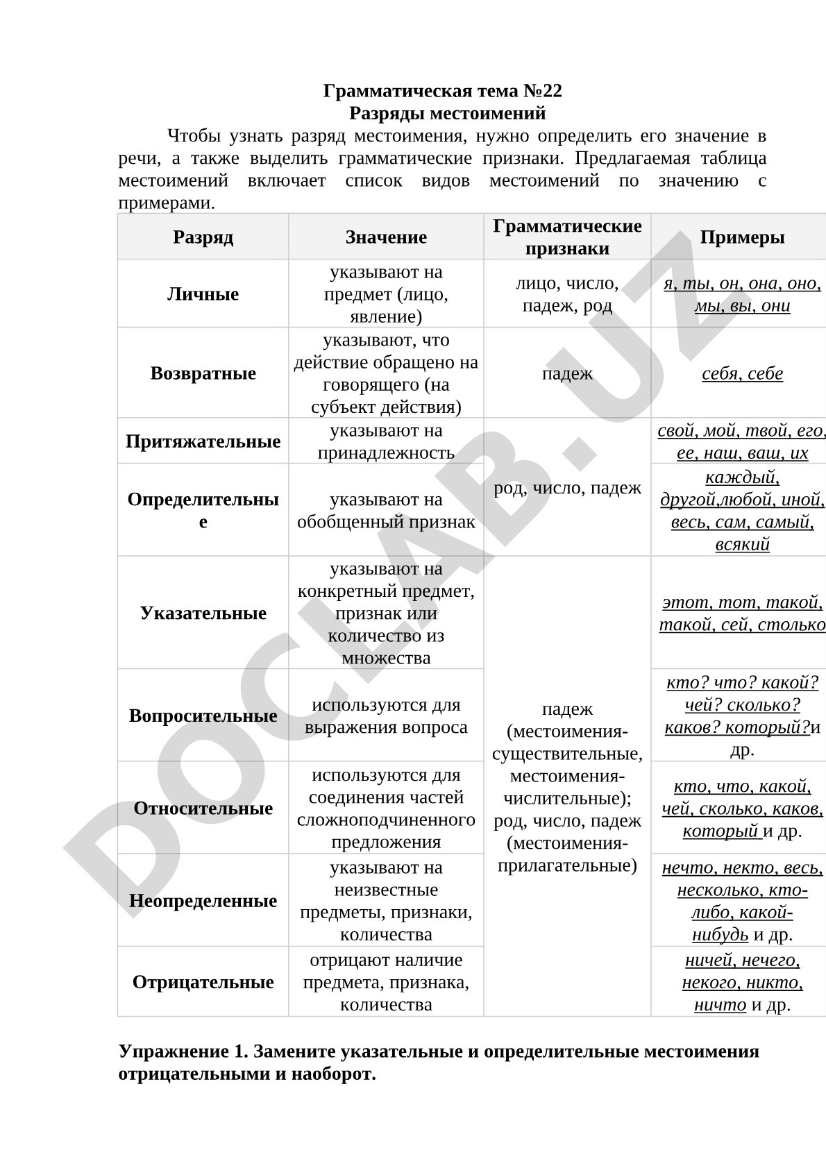 Разряды местоимений
