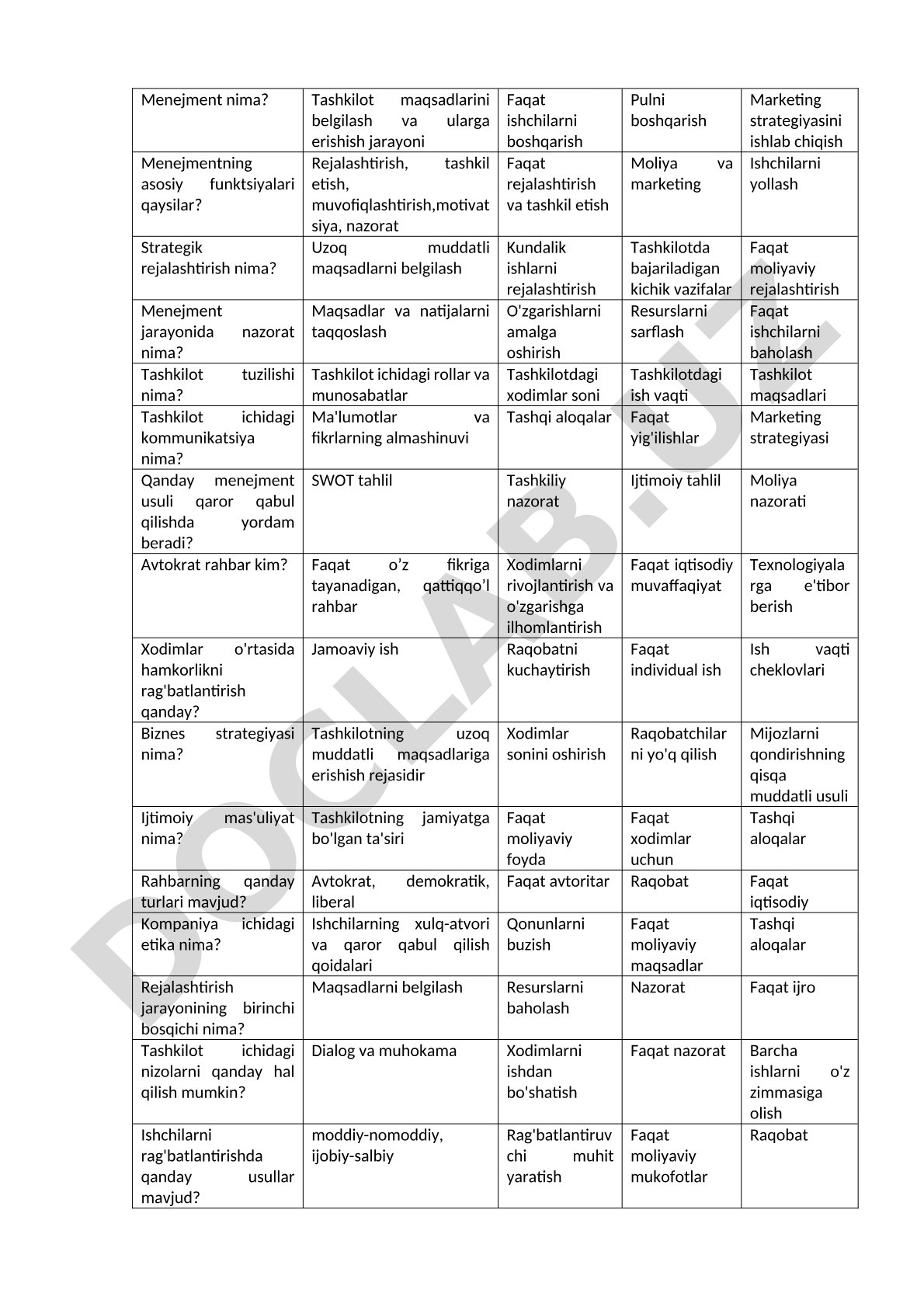 Menejment asoslari bo'yicha test savollari