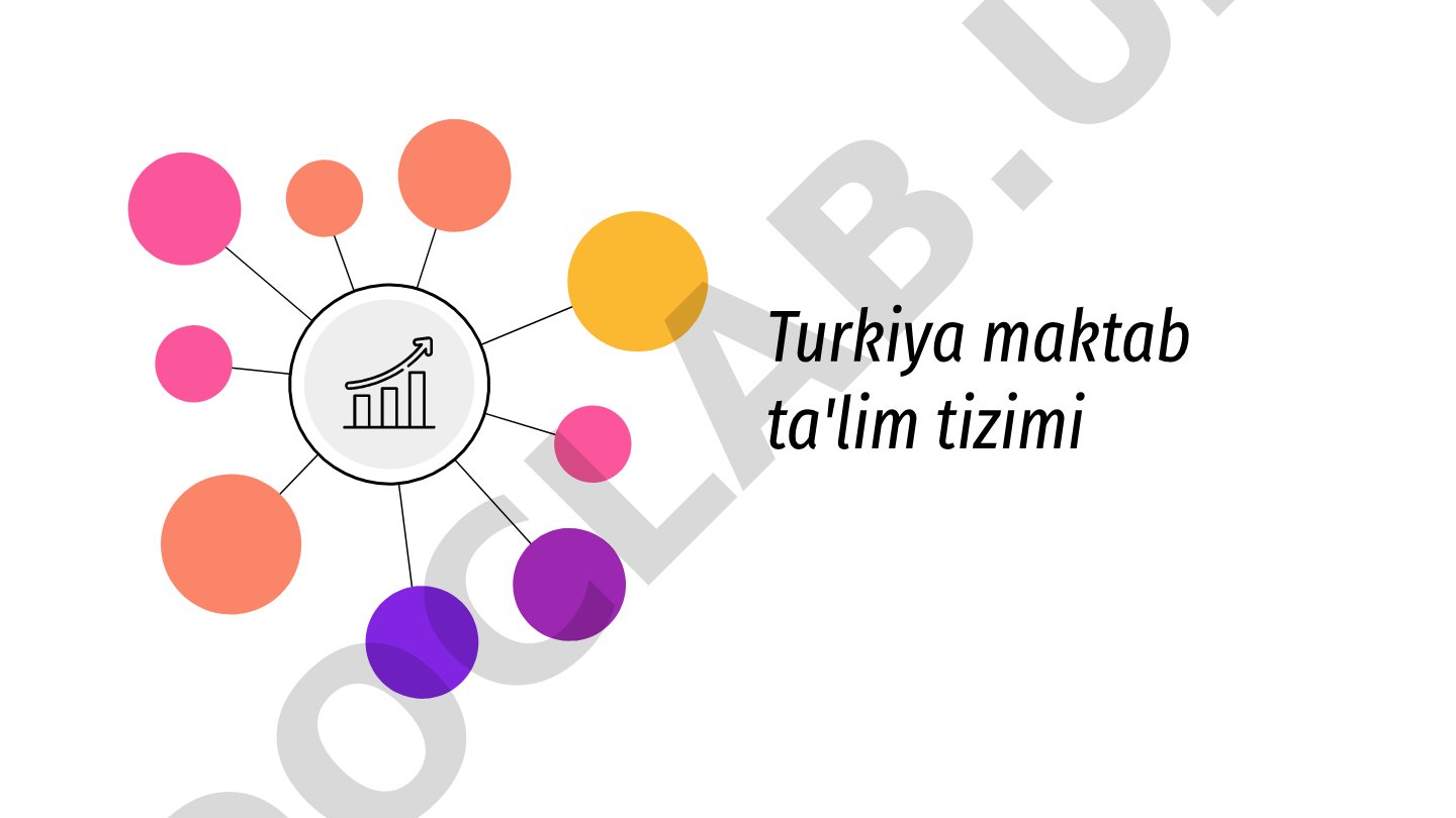 Turkiya maktab ta'lim tizimi