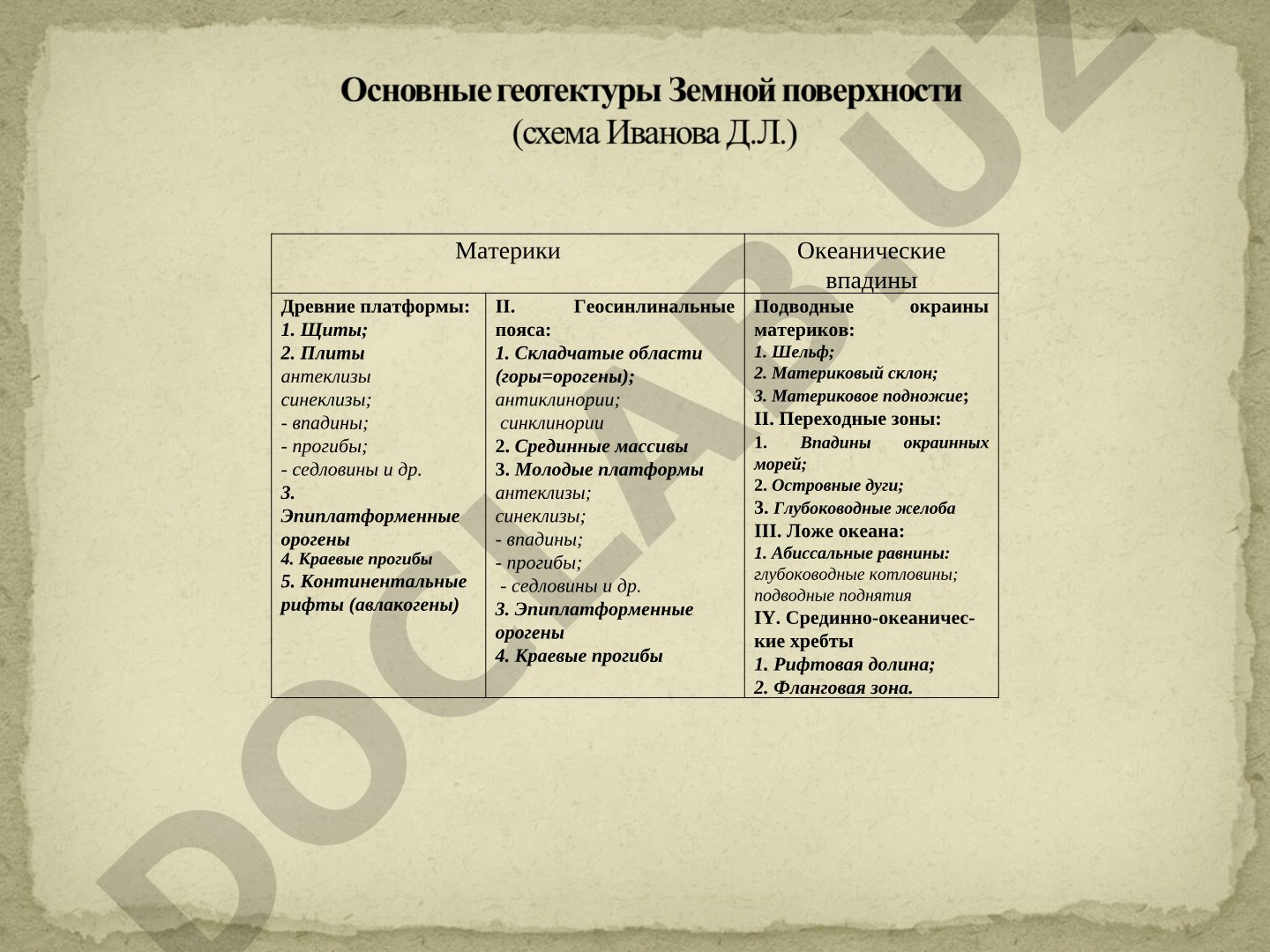 Строение литосферных плит и океанических впадин