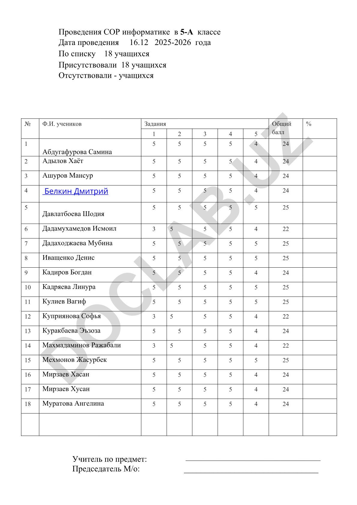 5-А va 6-Б sinflarida informatika fanidan o‘tkazilgan nazorat ishlari natijalari