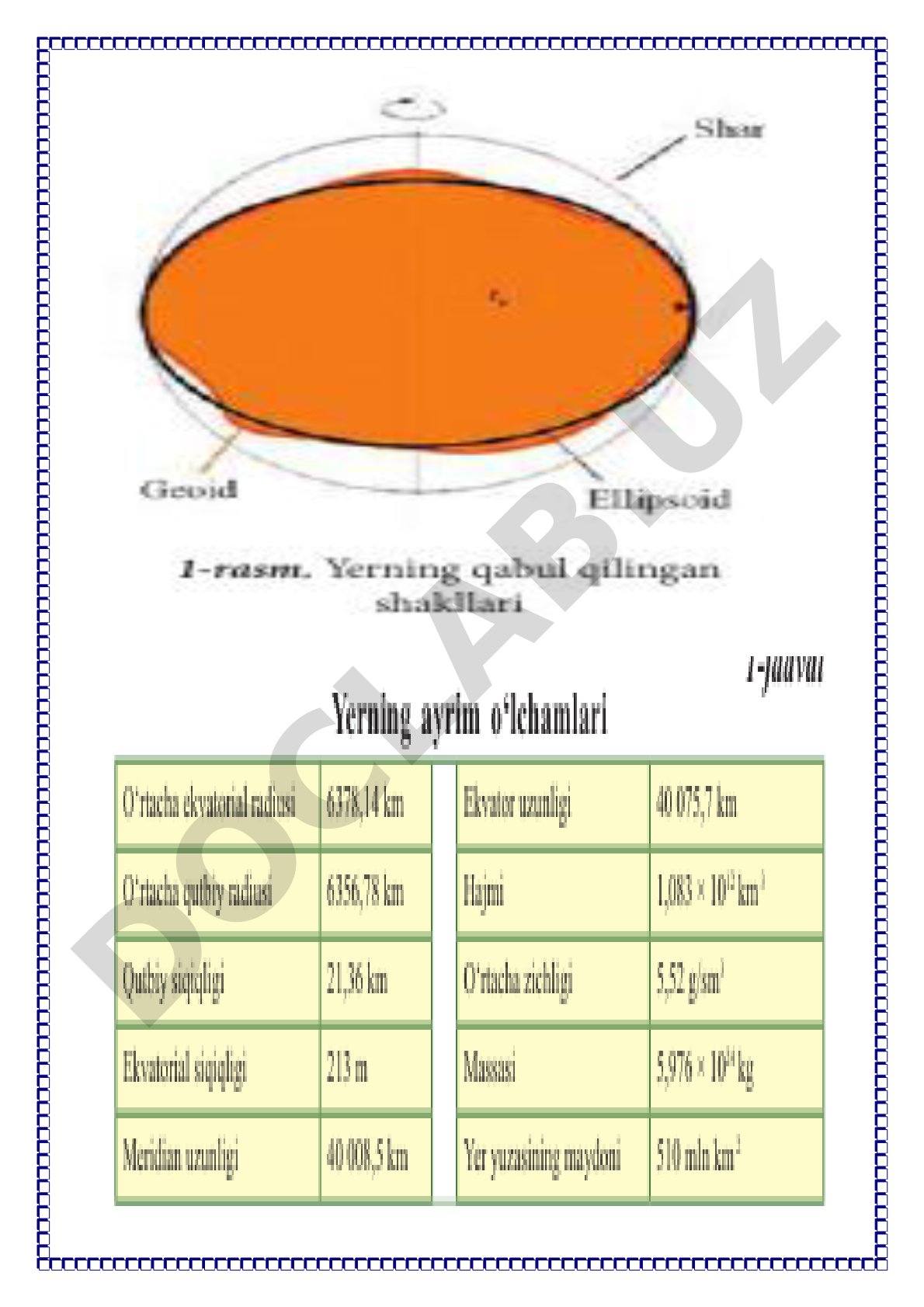 Yerning qabul qilingan shakllari