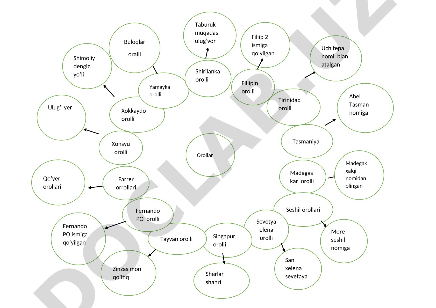 Geografik nomlarning kelib chiqishi