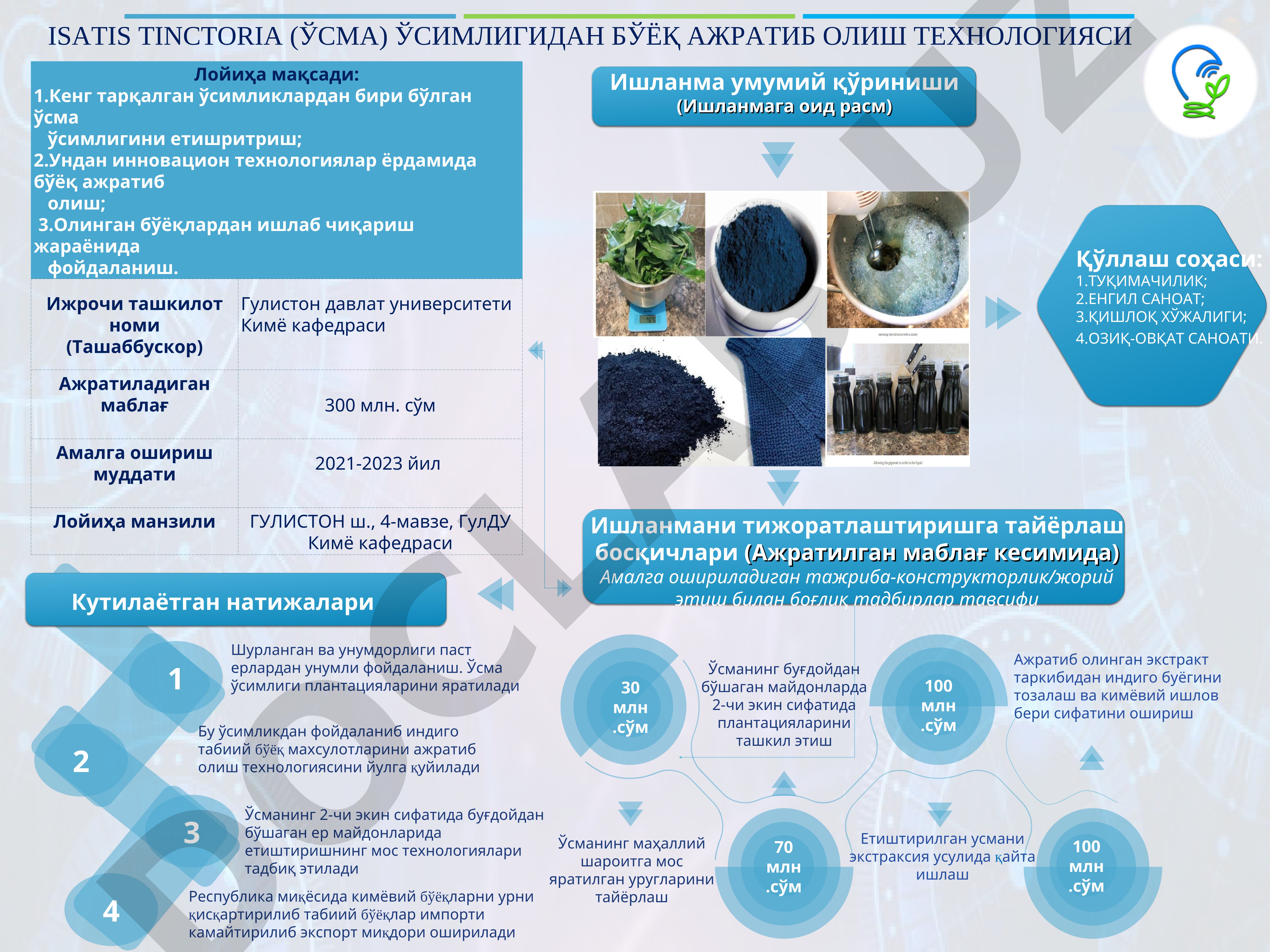 ISATIS TINCTORIA (ЎСМА) ЎСИМЛИГИДАН БЎЁҚ АЖРАТИБ ОЛИШ ТЕХНОЛОГИЯСИ