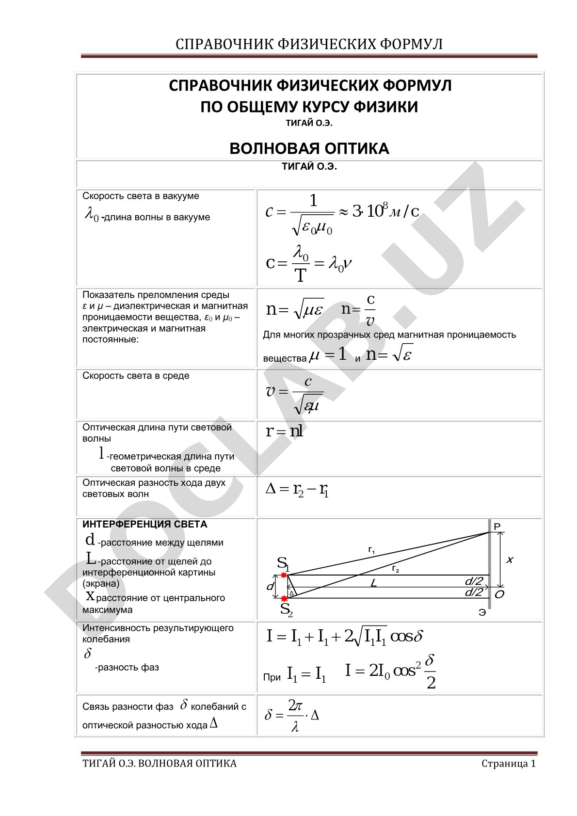 Справочник физических формул по волновой оптике