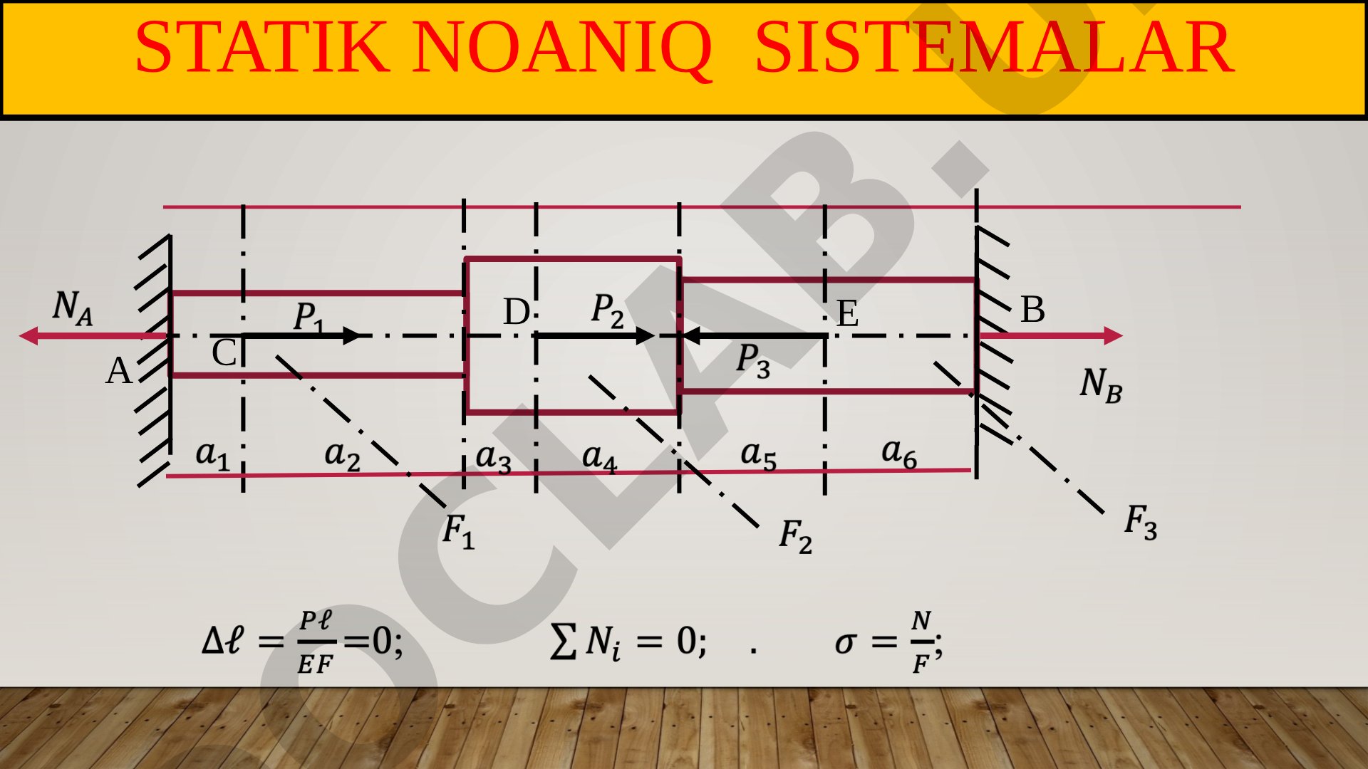 Statik noaniq sistemalar va qiyshiq egilish