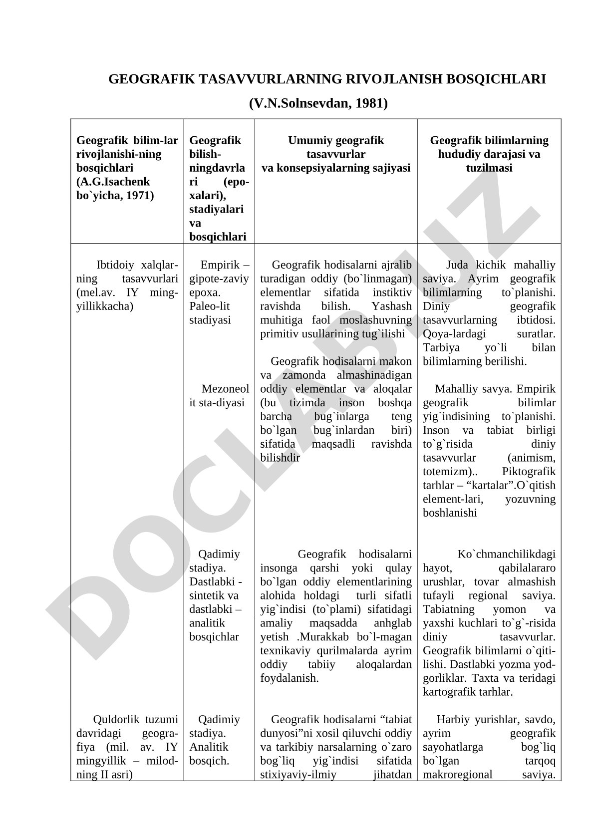 Geografik tasavvurlarning rivojlanish bosqichlari