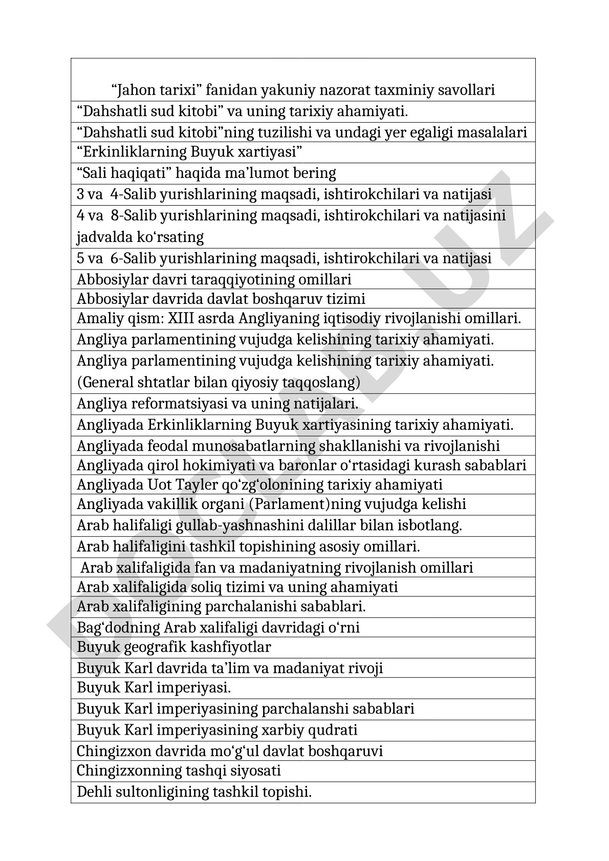 Jahon tarixi fanidan yakuniy nazorat taxminiy savollari