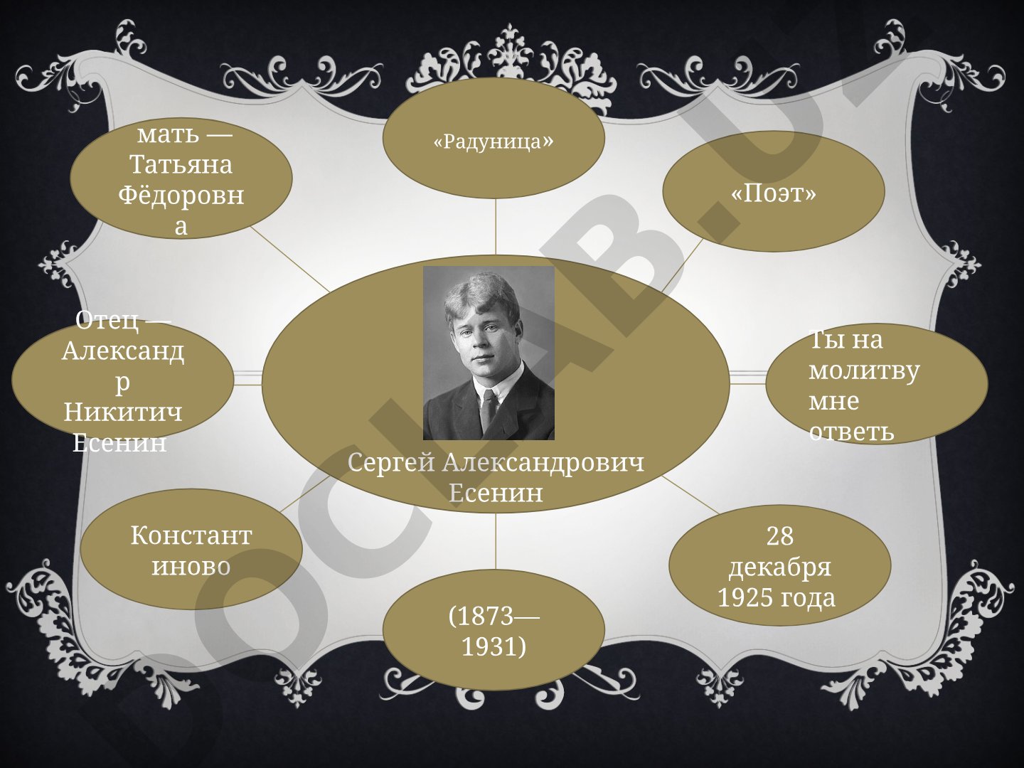Сергей Есенин: биография и творчество