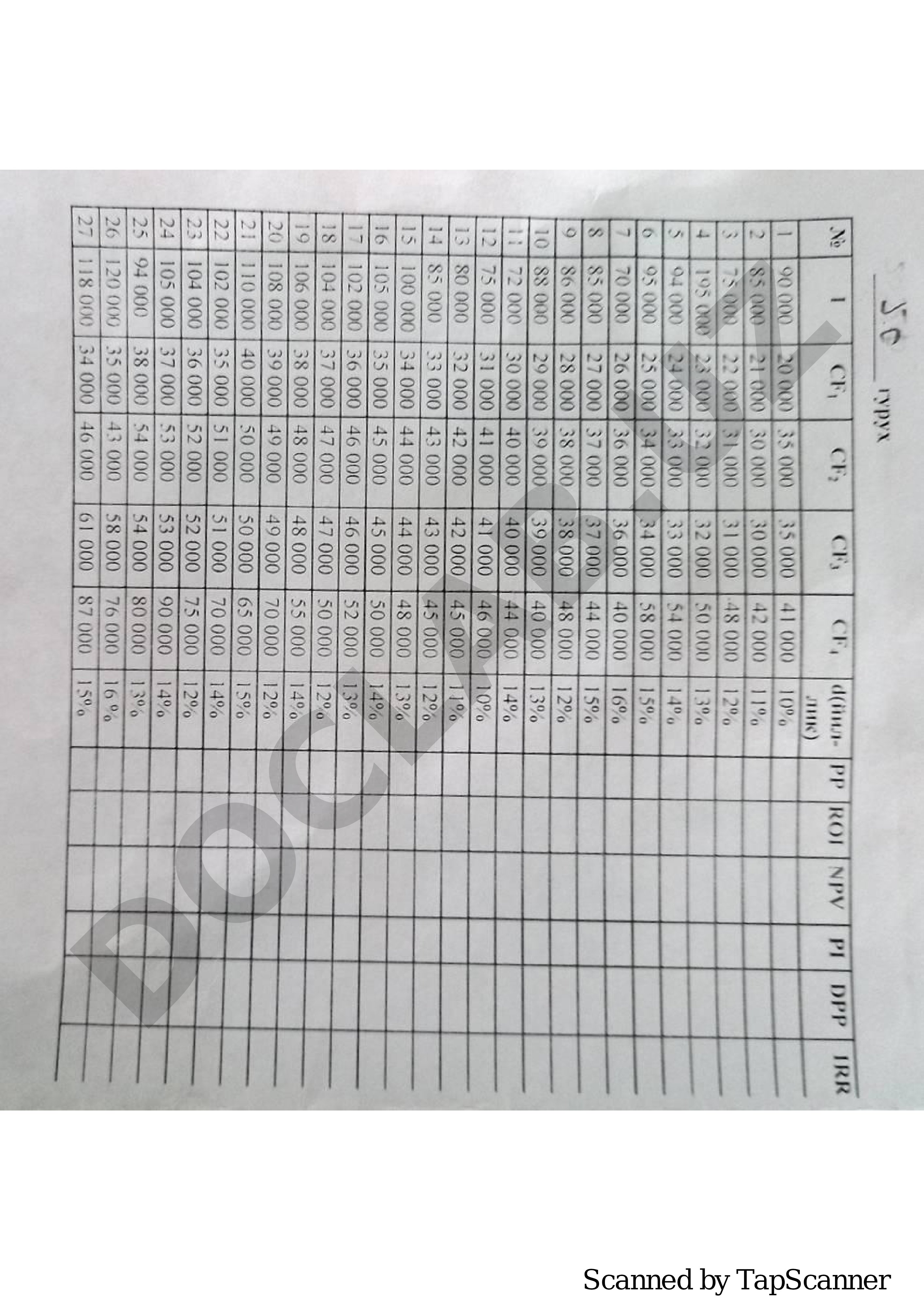 Scanned document with numerical data