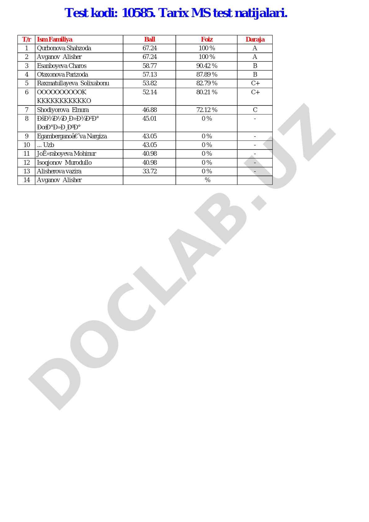 Tarix MS test natijalari