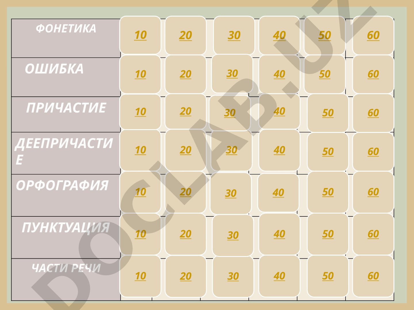 Фонетика ошибка причастие деепричастие орфография пунктуация части речи