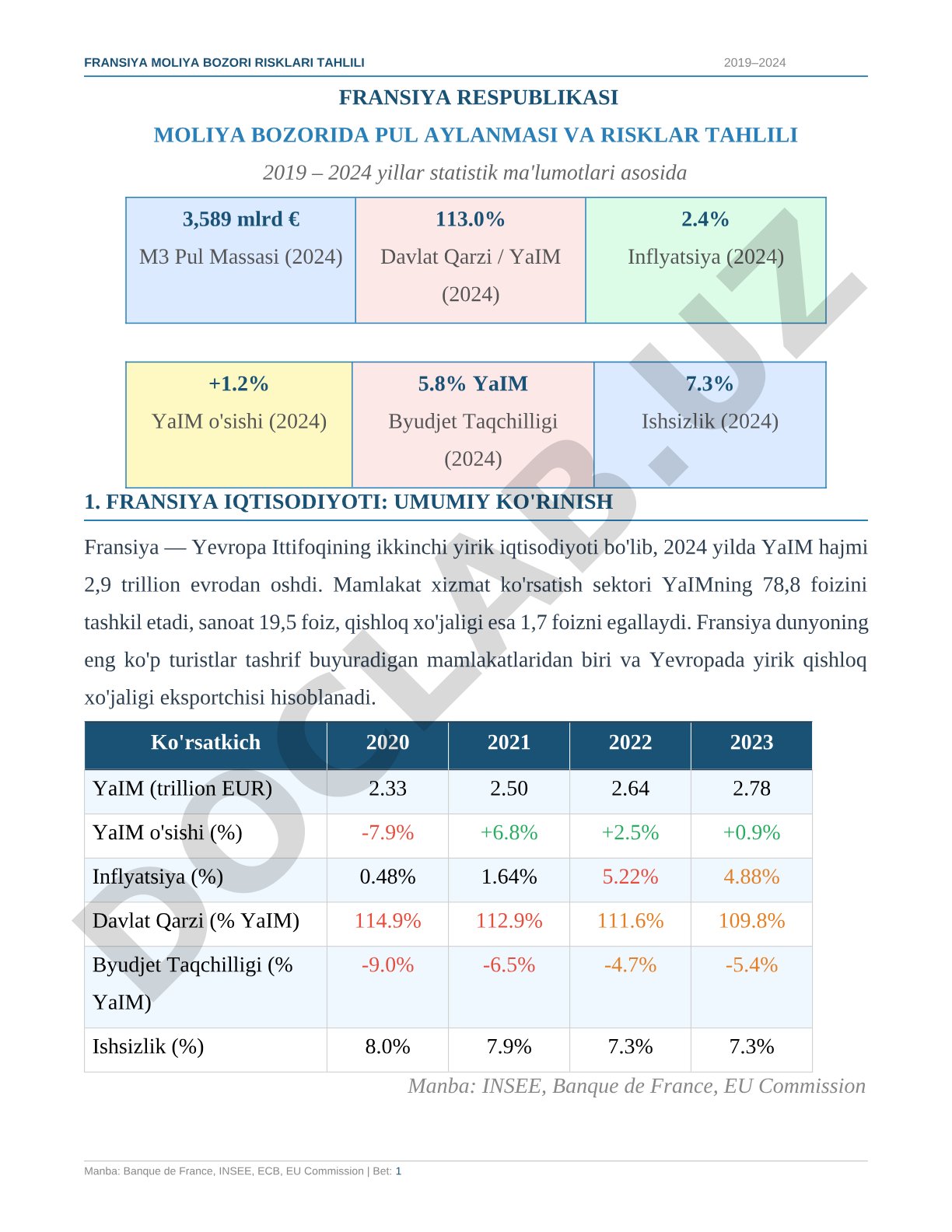 Fransiya Respublikasi moliya bozorida pul aylanmasi va risklar tahlili 2019-2024