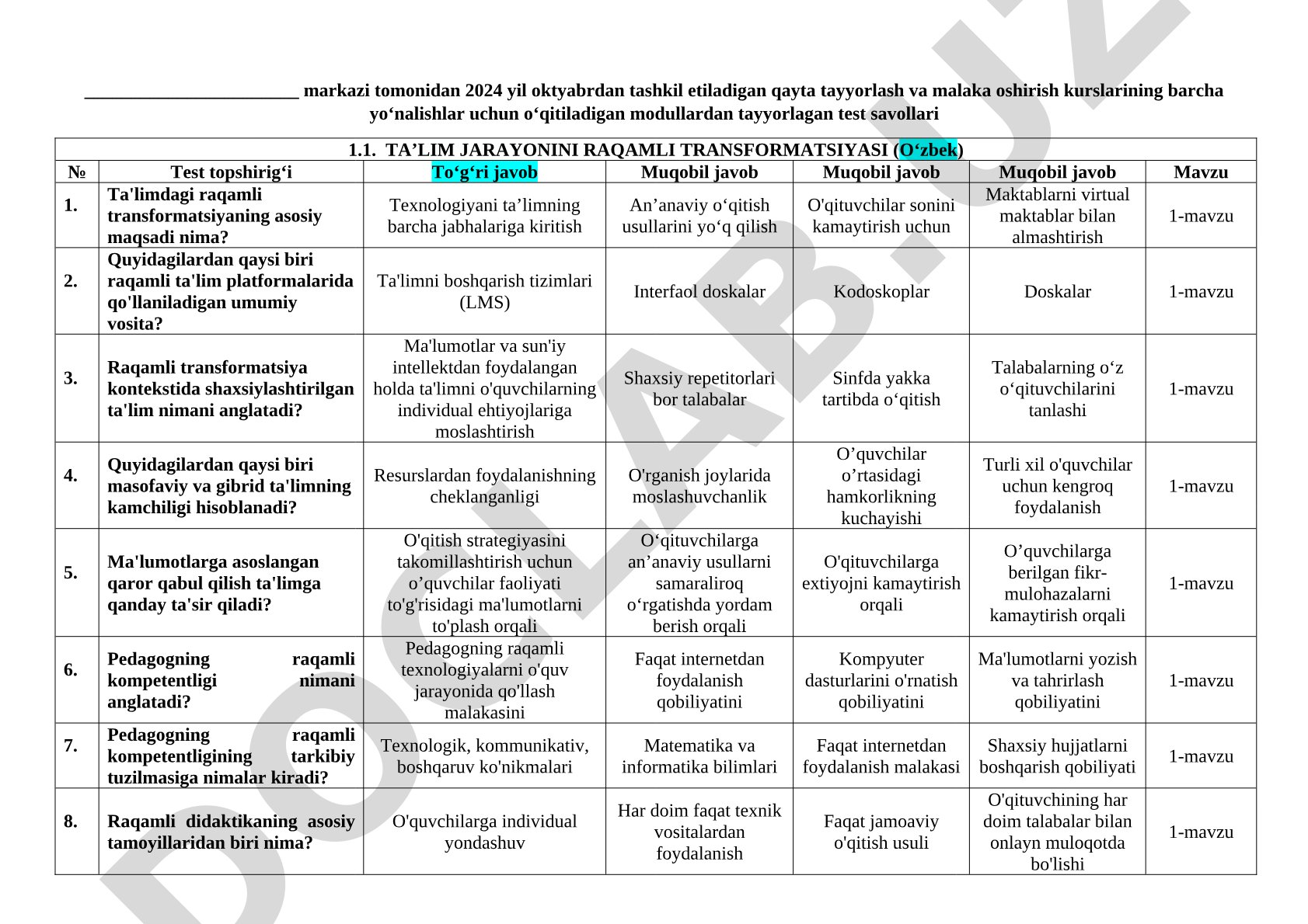 Ta'lim jarayonini raqamli transformatsiyasi test savollari