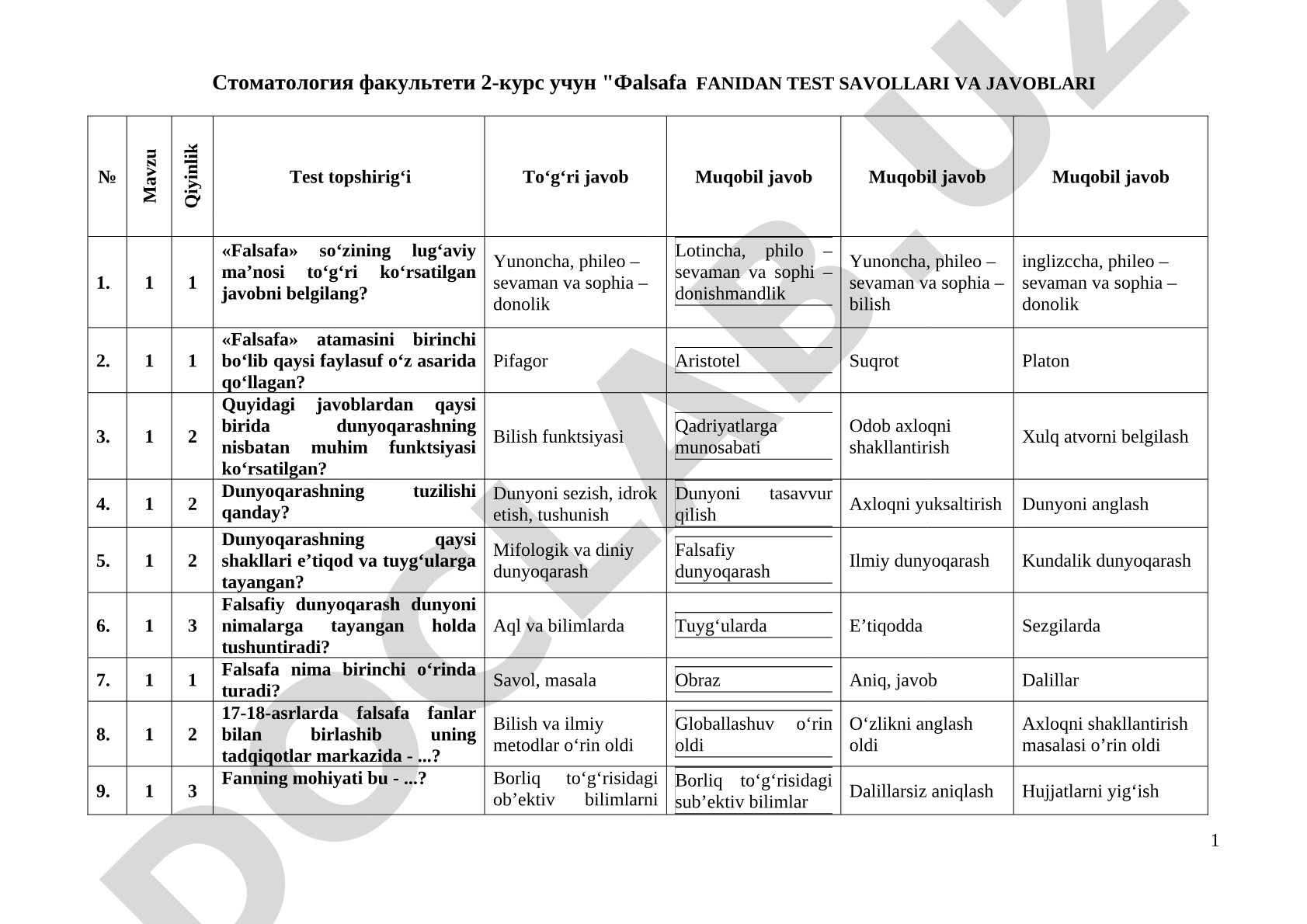 Falsafa fanidan stomatologiya fakulteti 2-kurs uchun test savollari va javoblari