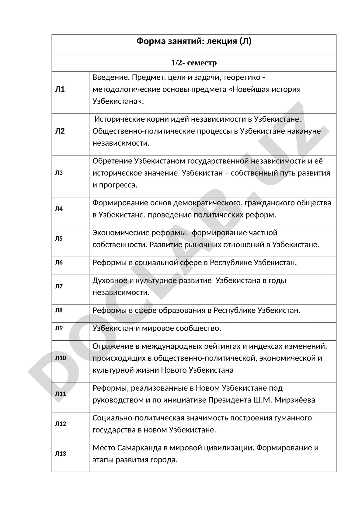 Новейшая история Узбекистана: лекционный курс