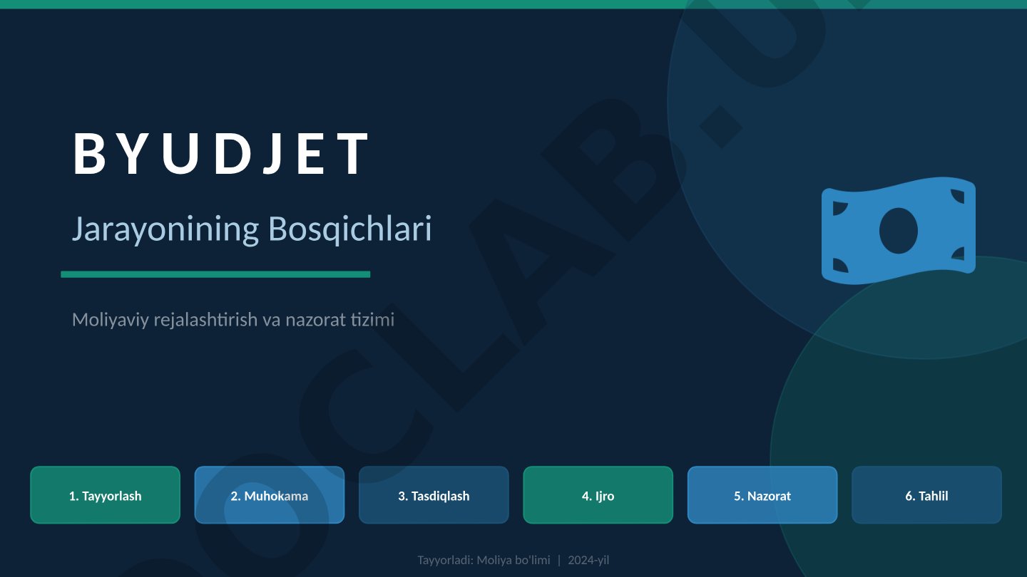 BYUDJET Jarayonining Bosqichlari Moliyaviy rejalashtirish va nazorat tizimi
