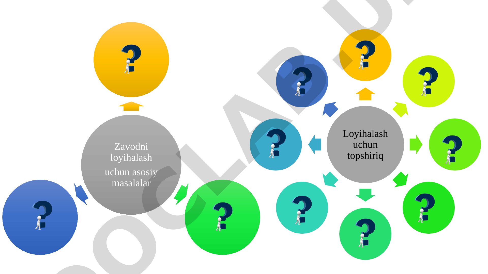Zavodni loyihalash uchun asosiy masalalar