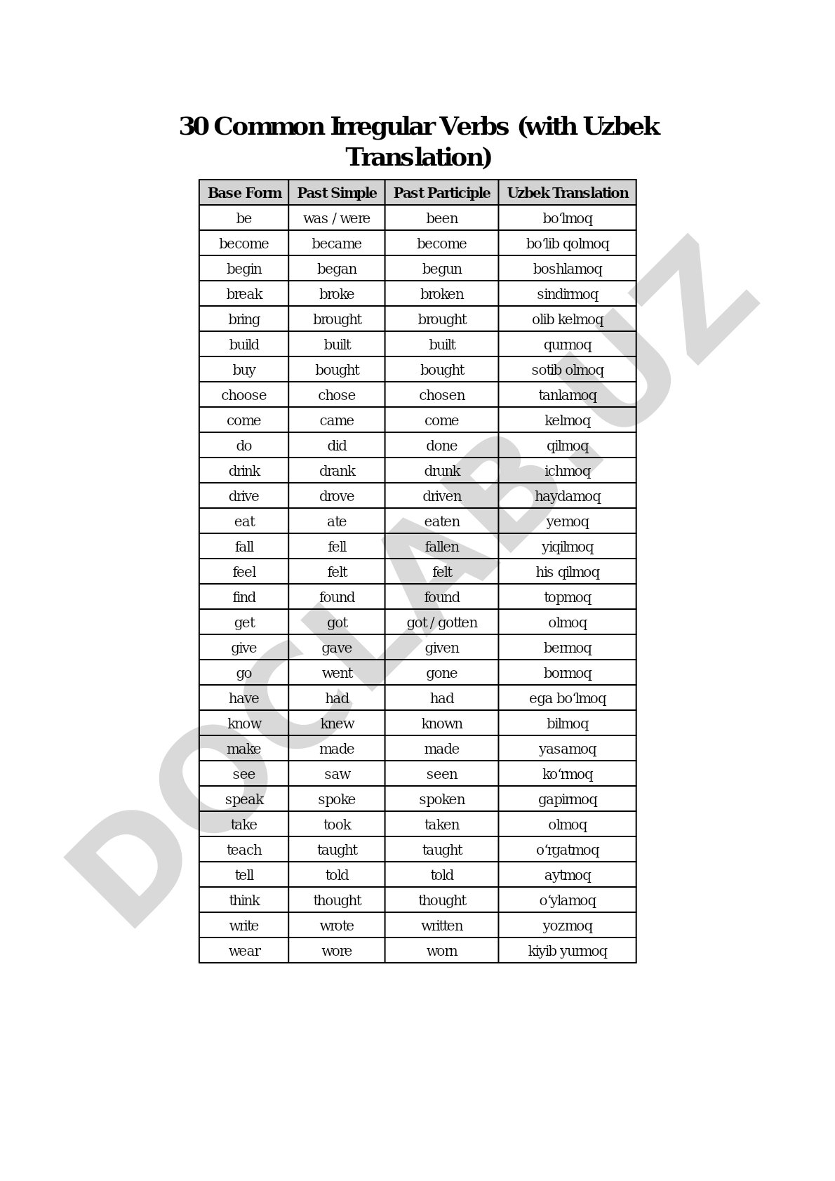 30 Common Irregular Verbs with Uzbek Translations