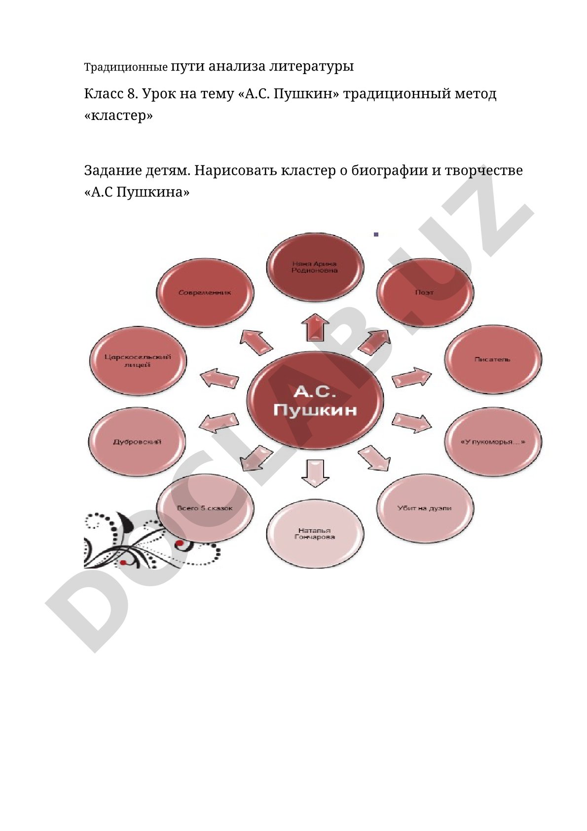 Традиционные пути анализа литературы: кластер по А.С. Пушкину