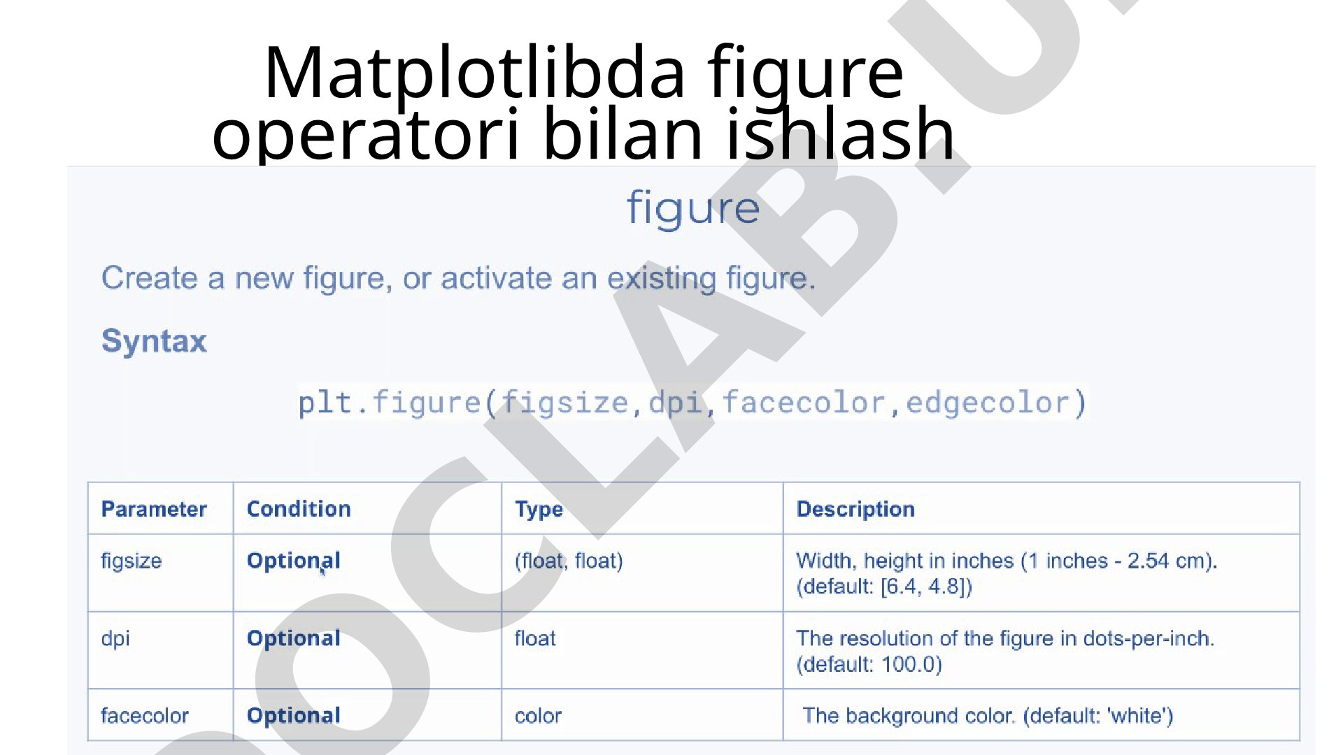 Matplotlibda figure operatori bilan ishlash