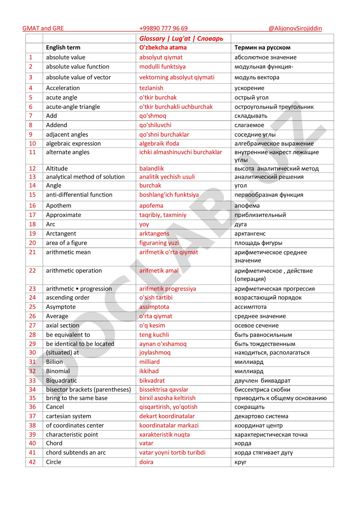 GMAT va GRE uchun matematik atamalar lug'ati