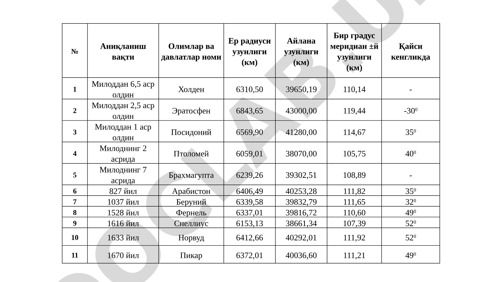Ер радиуси ва айлана узунлигини аниқлаш