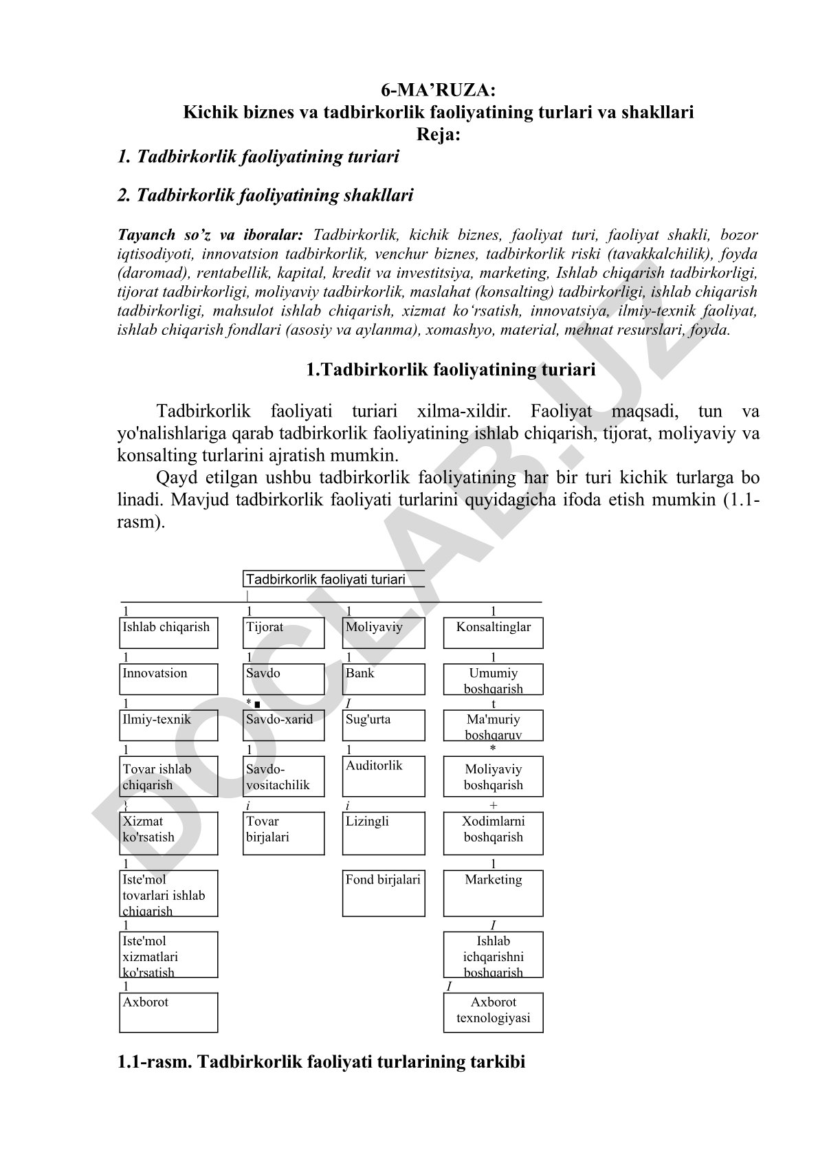 Kichik biznes va tadbirkorlik faoliyatining turlari va shakllari