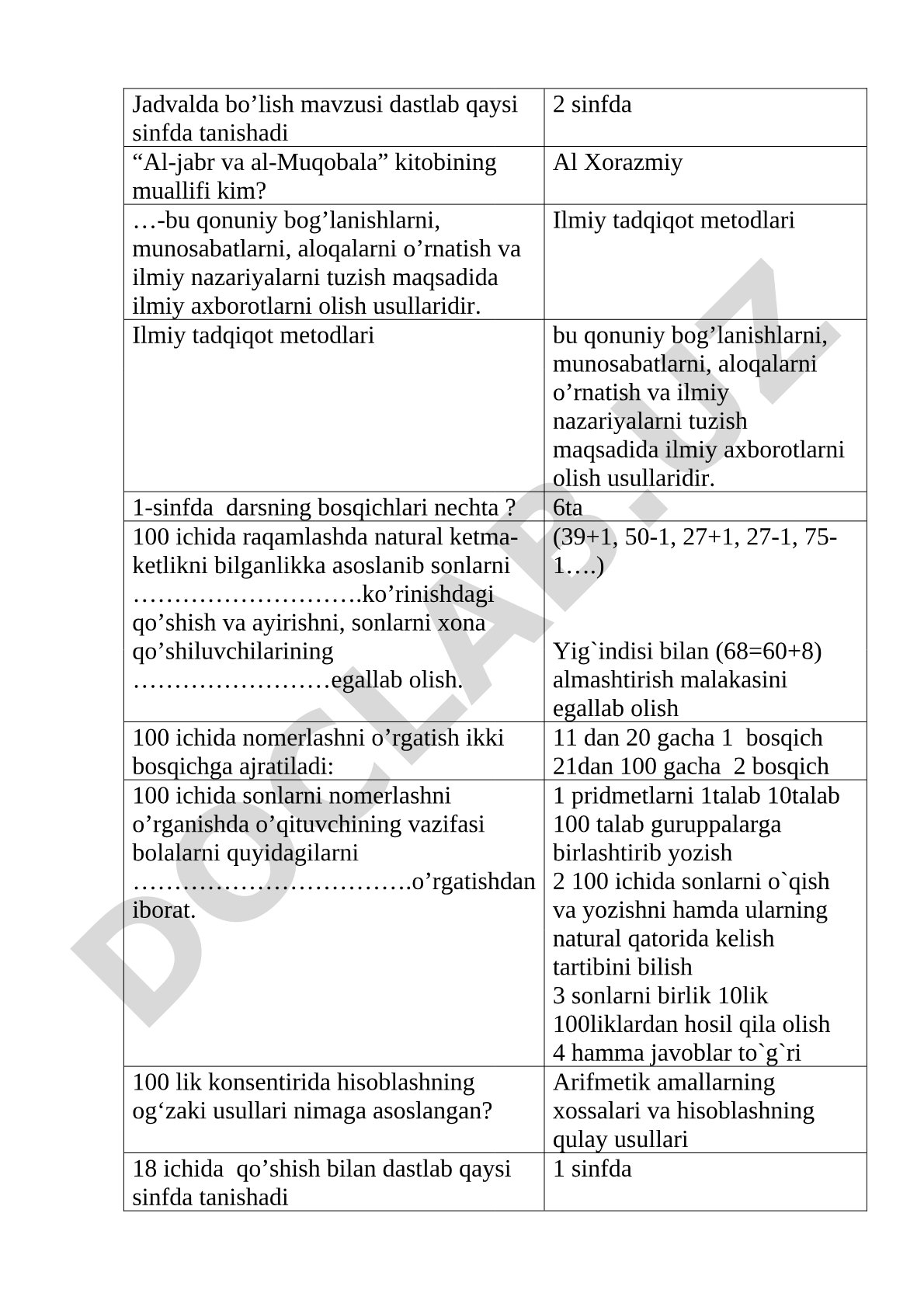 Boshlang'ich sinflarda 100 ichida sonlarni o'rgatish metodikasi