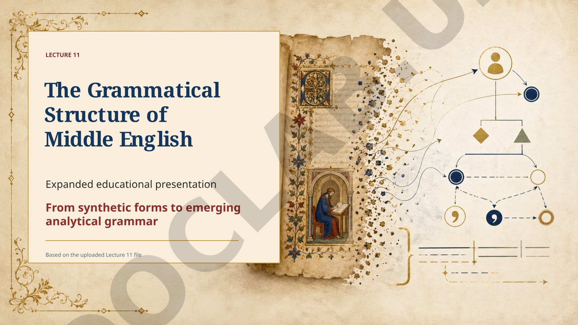 The Grammatical Structure of Middle English