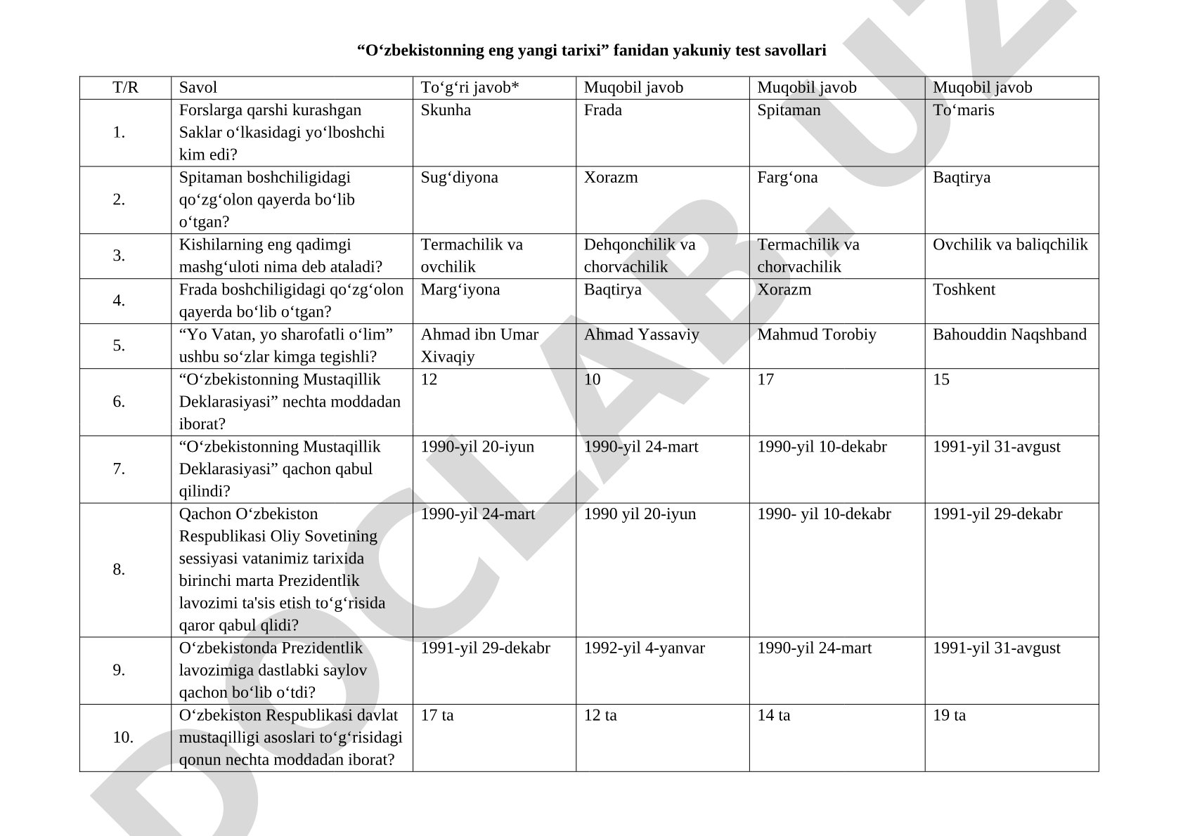 Oʻzbekistonning eng yangi tarixi fanidan yakuniy test savollari
