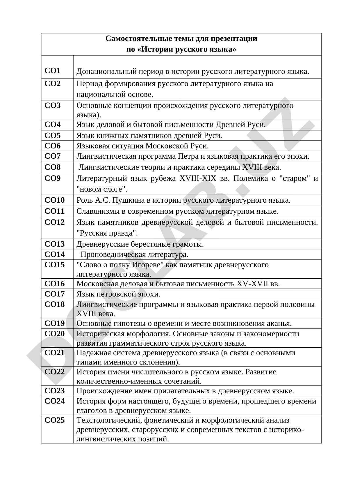 Самостоятельные темы по истории русского литературного языка
