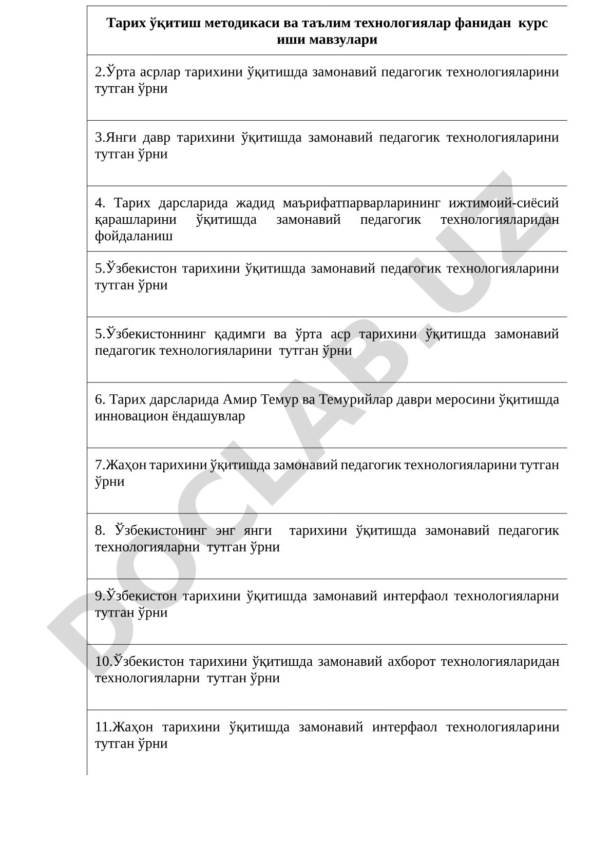 Тарих ўқитиш методикаси ва таълим технологиялари