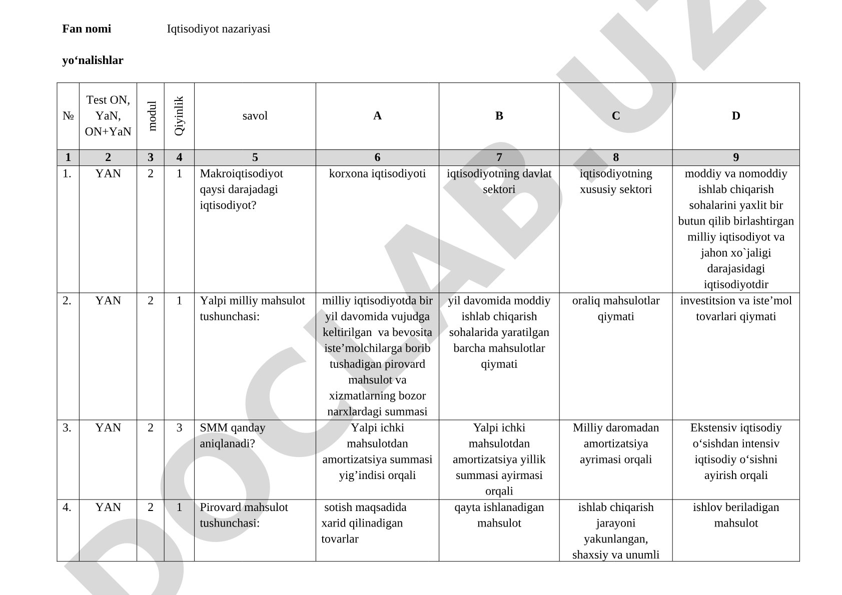 Iqtisodiyot nazariyasi fanidan makroiqtisodiyot bo'yicha test savollari