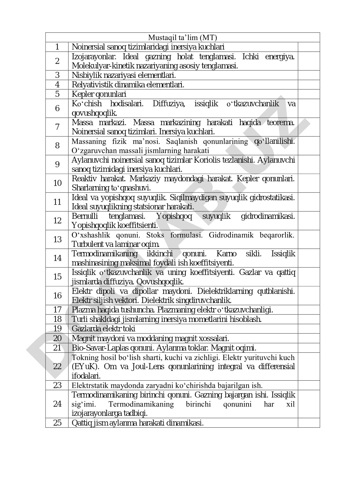 Fizikadan mustaqil ta'lim mavzulari