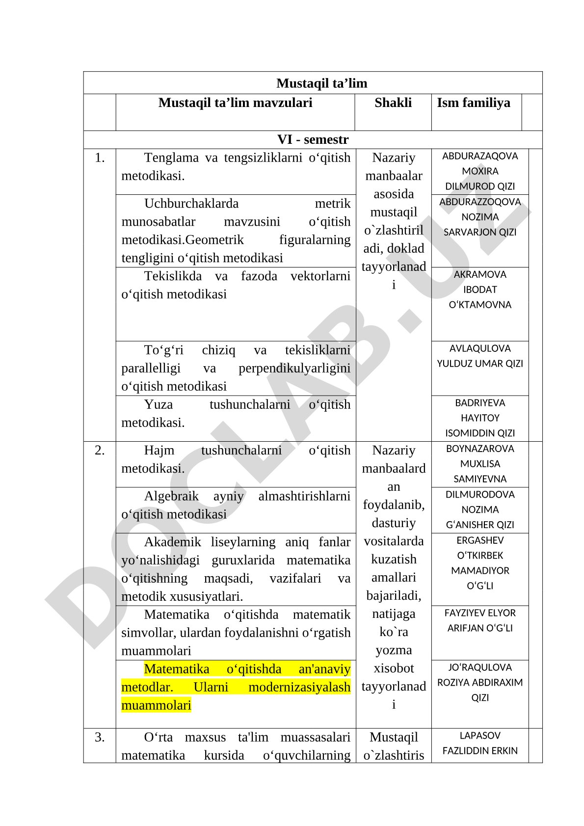 Matematika o'qitish metodikasidan mustaqil ta'lim mavzulari