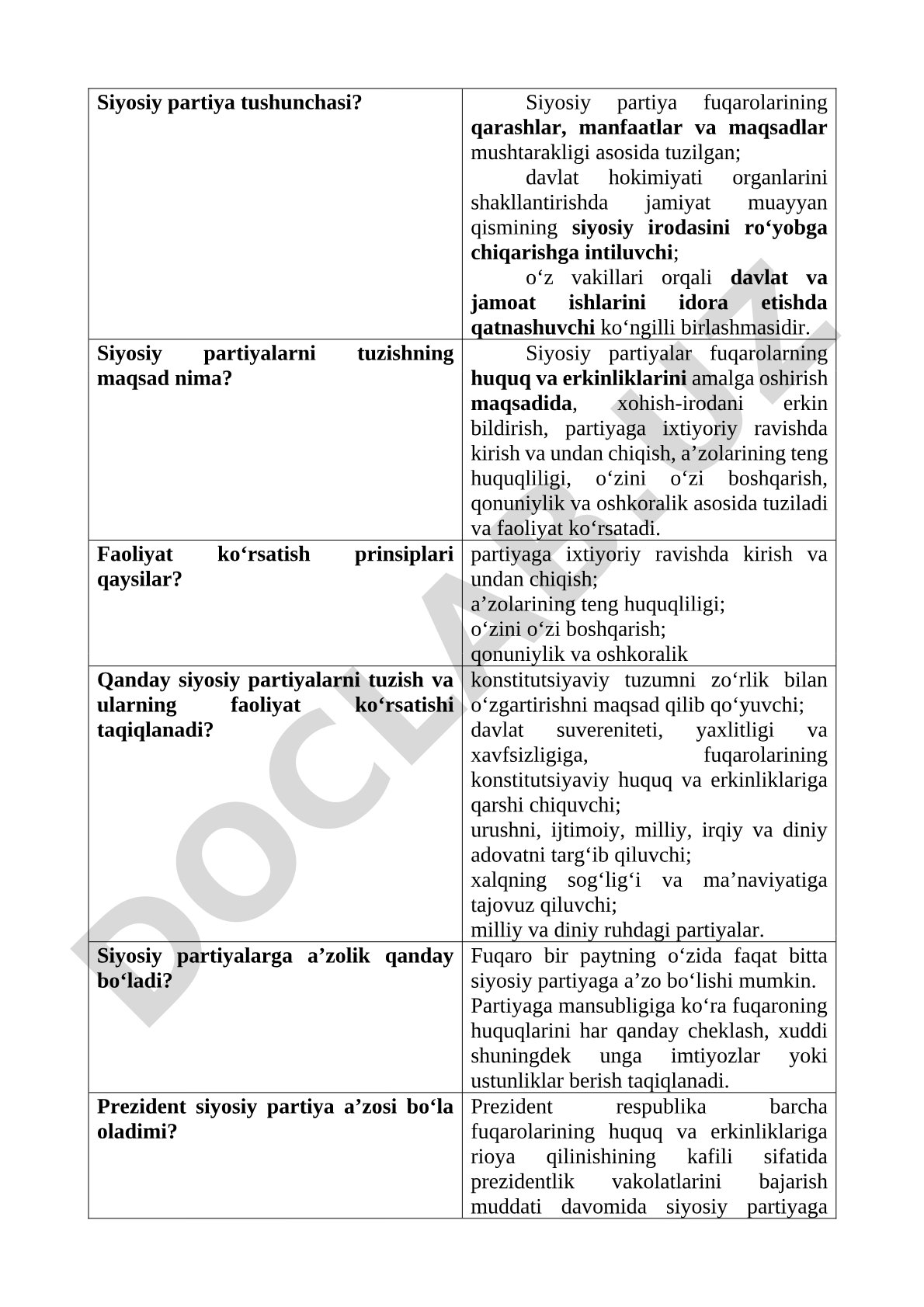 Siyosiy partiya tushunchasi, maqsadi, faoliyat prinsiplari va taqiqlangan partiyalar