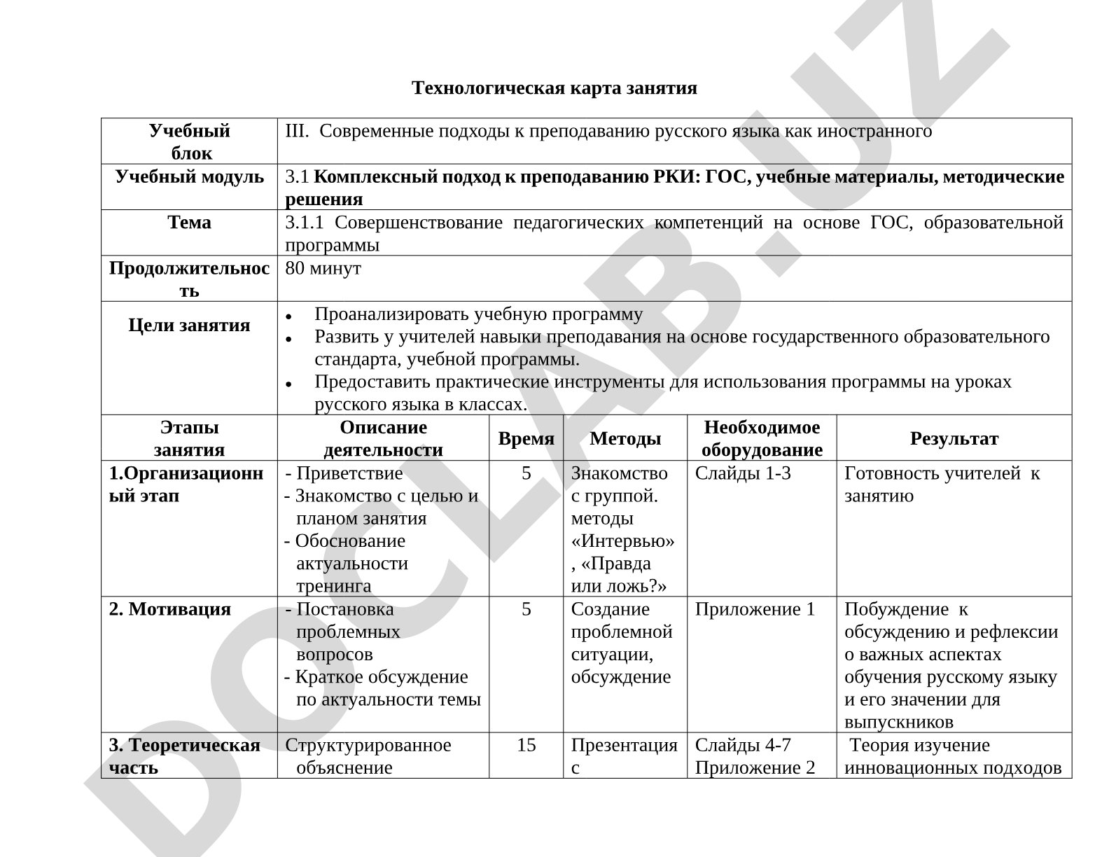 Совершенствование педагогических компетенций на основе ГОС, образовательной программы