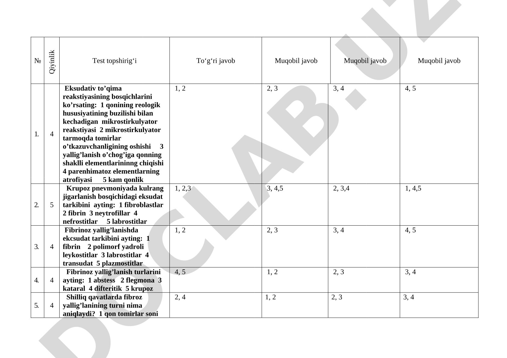 Yallig'lanish turlari va bosqichlari