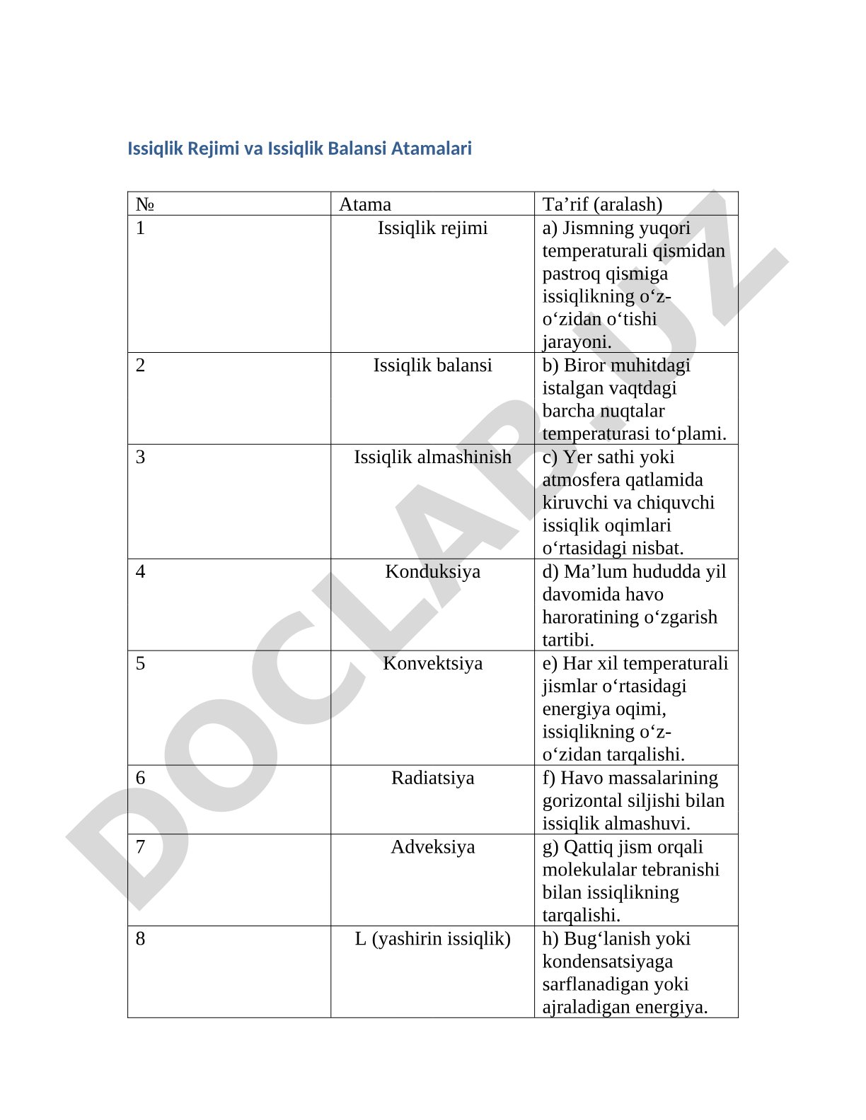 Issiqlik Rejimi va Issiqlik Balansi Atamalari