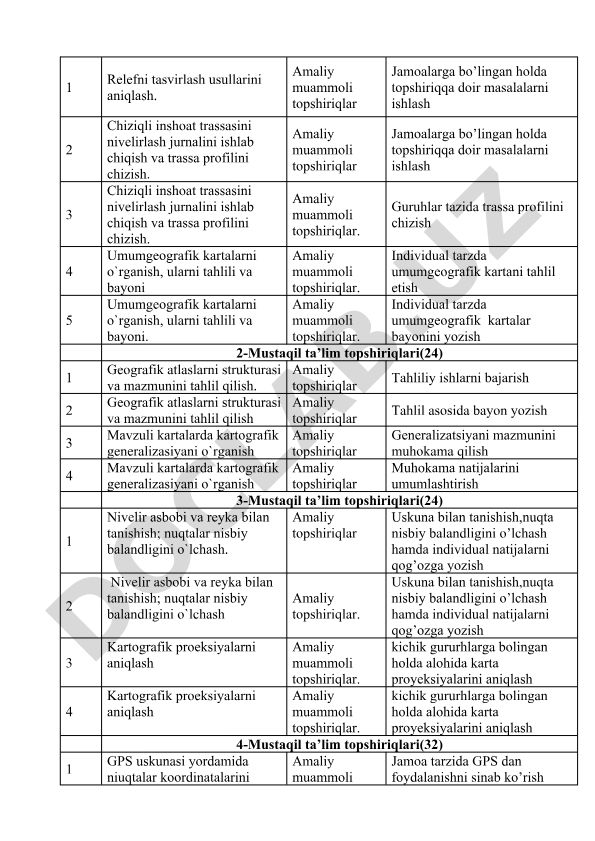 Geografiya va kartografiya bo'yicha amaliy topshiriqlar
