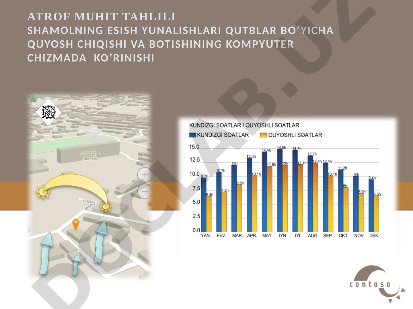 Atrof muhit tahlili: shamol yo'nalishlari va hudud tahlili